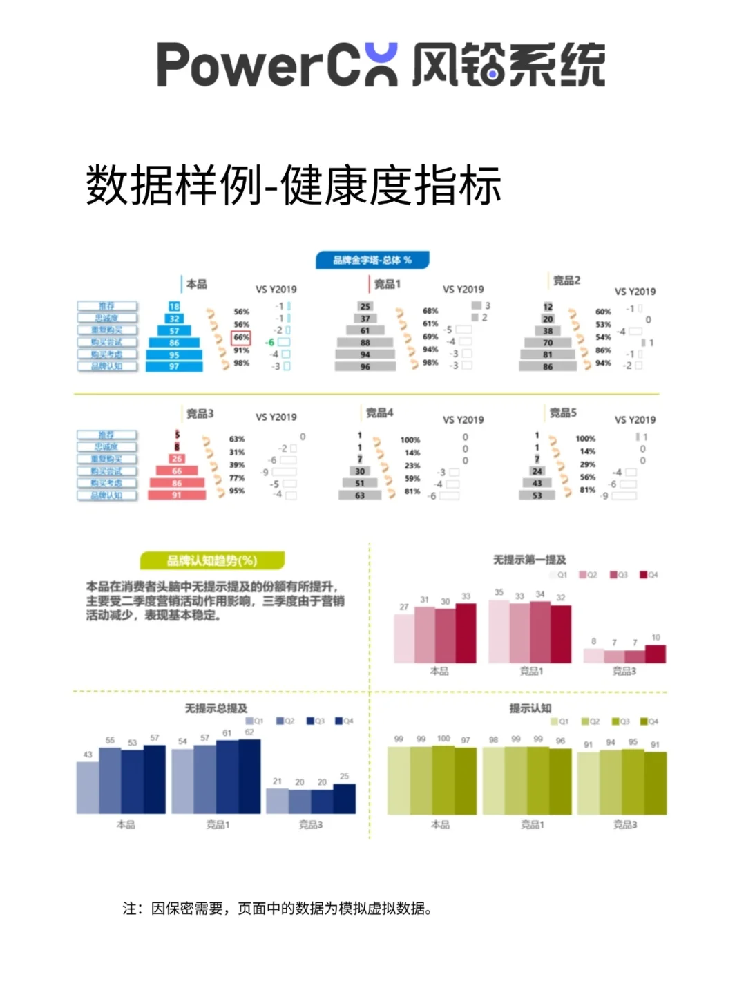 品牌健康度追踪定量研究案例