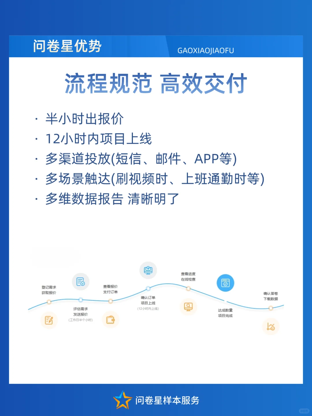✨问卷星样本服务丨企业数据调研专业之选