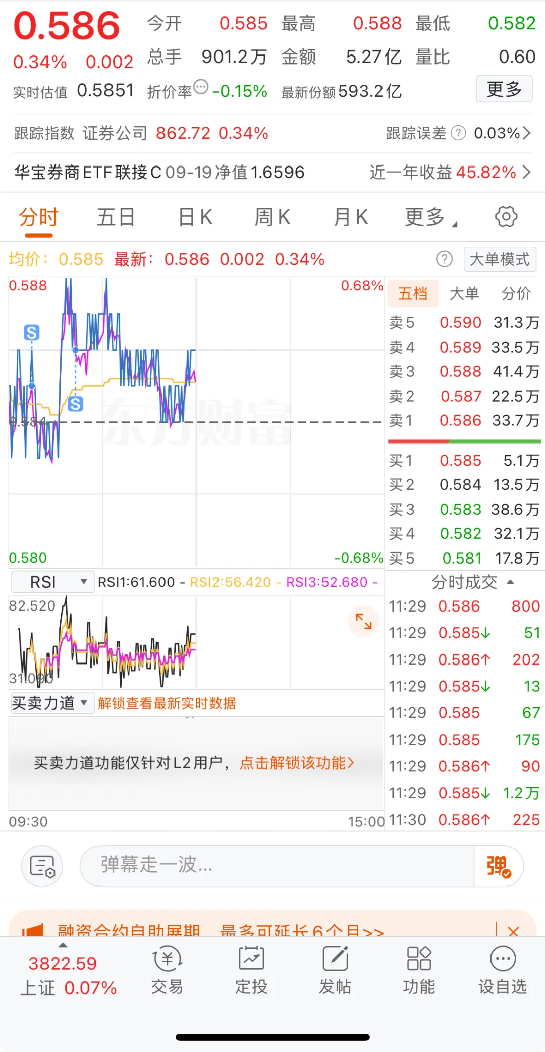 受不住了，券商割一半了，你们可以抄底了