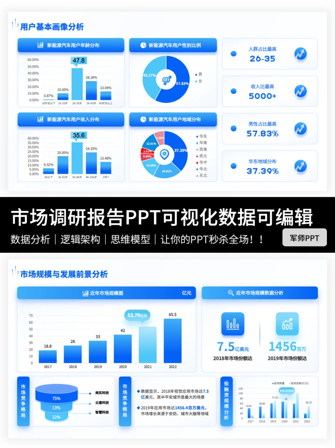领导满意的市场调研报告PPT👍快抄作业～