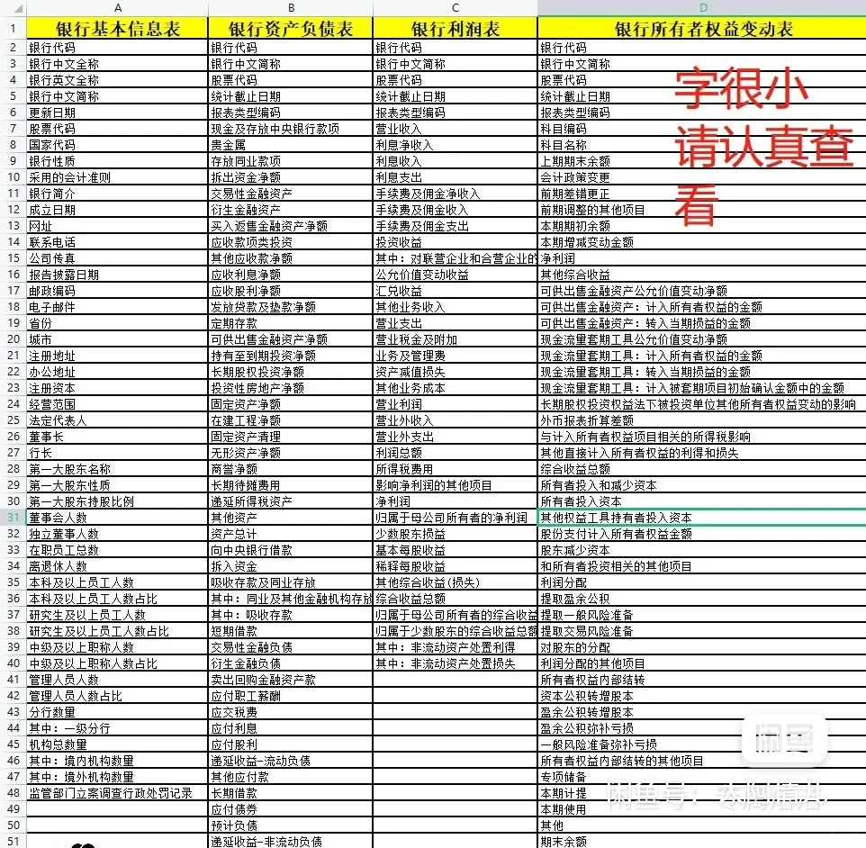600家商业银行数据