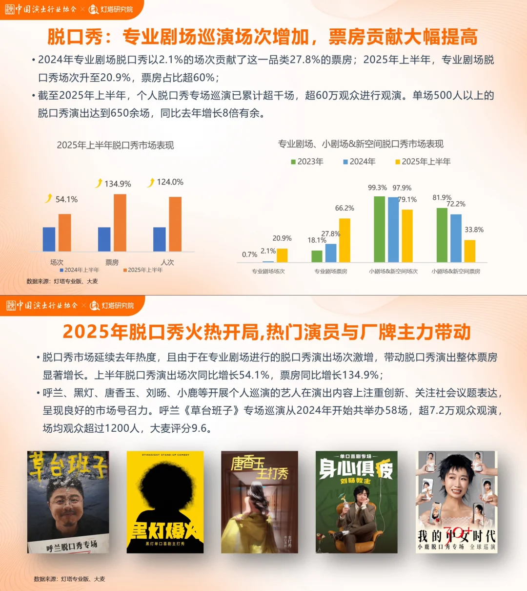 2025上半年剧场热门项目与消费趋势洞察发布