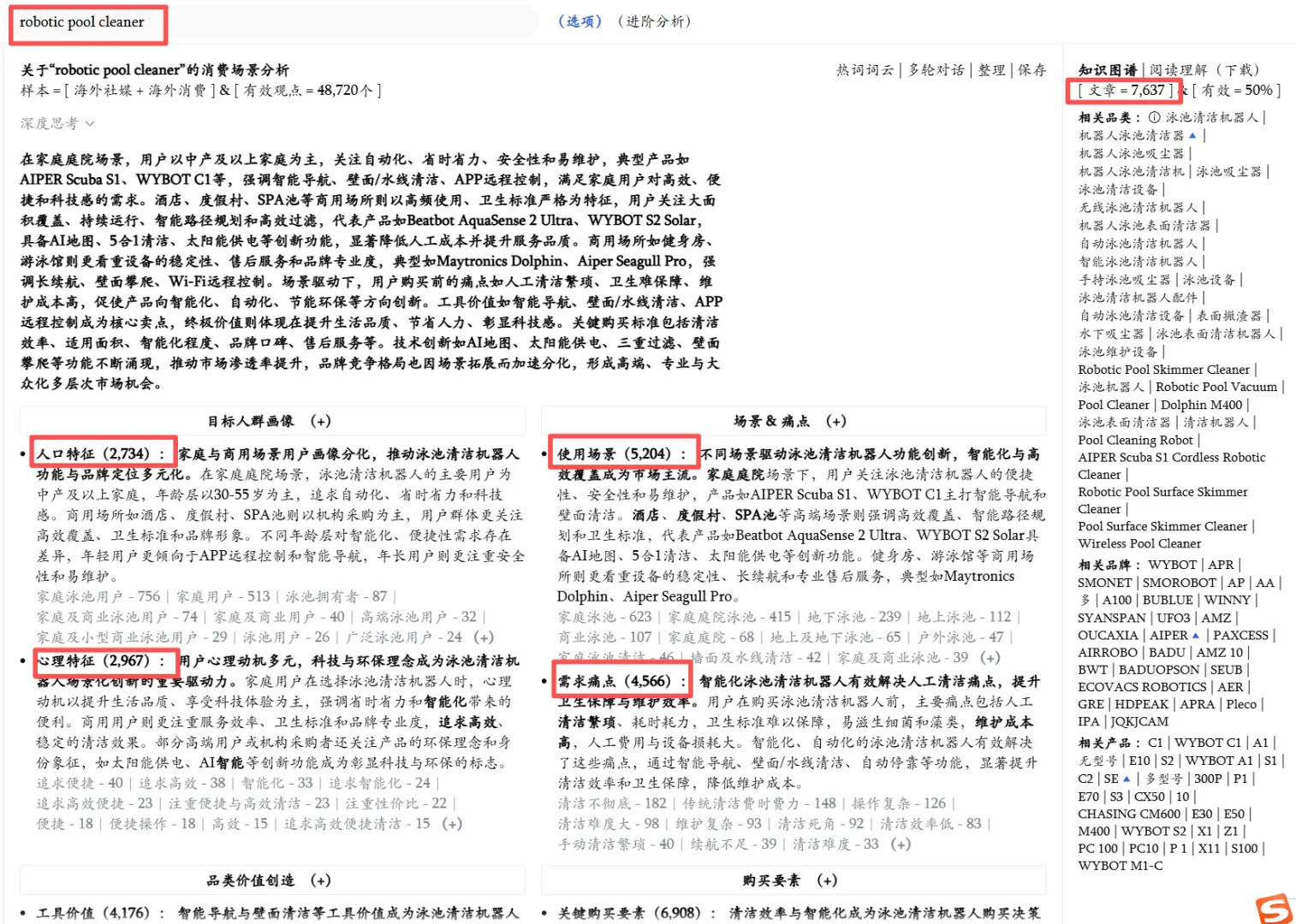 快速进行海外市场产品调研