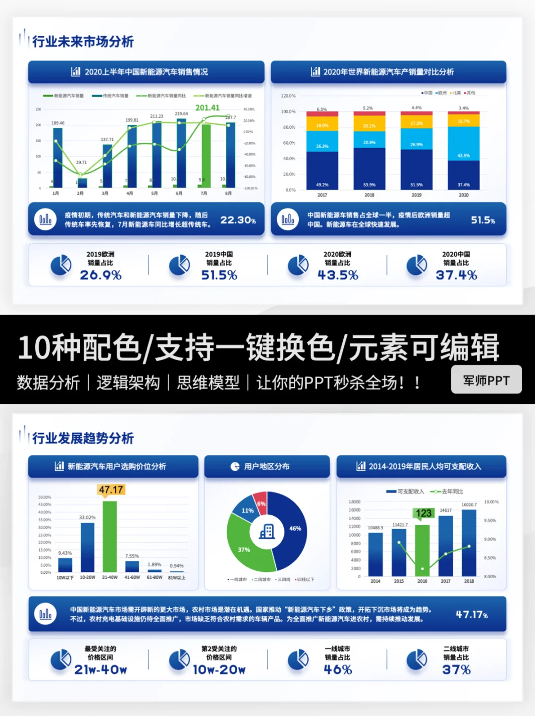 领导满意的市场调研报告PPT👍快抄作业～