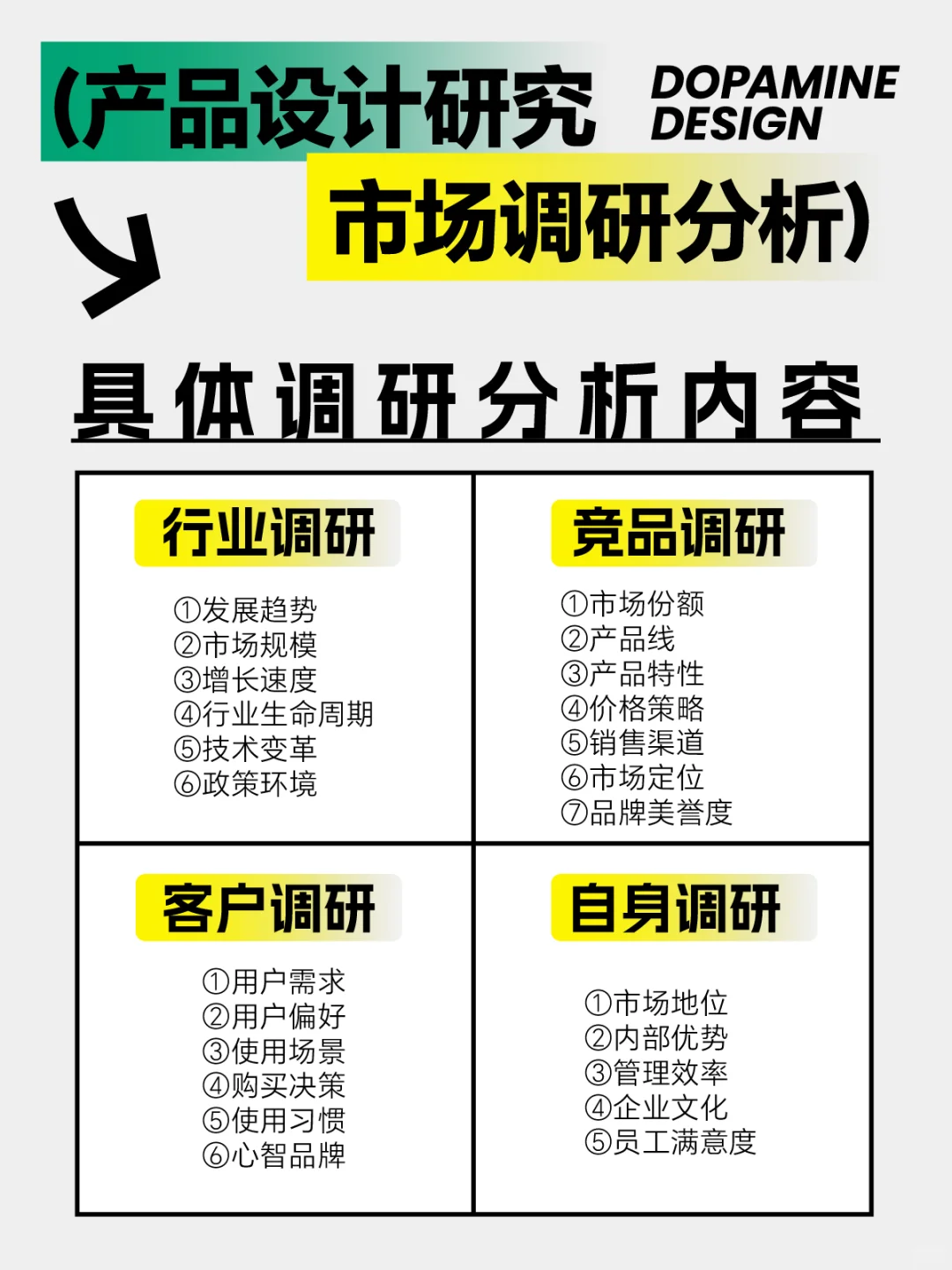 产品设计｜市场调研这么做，超简单！