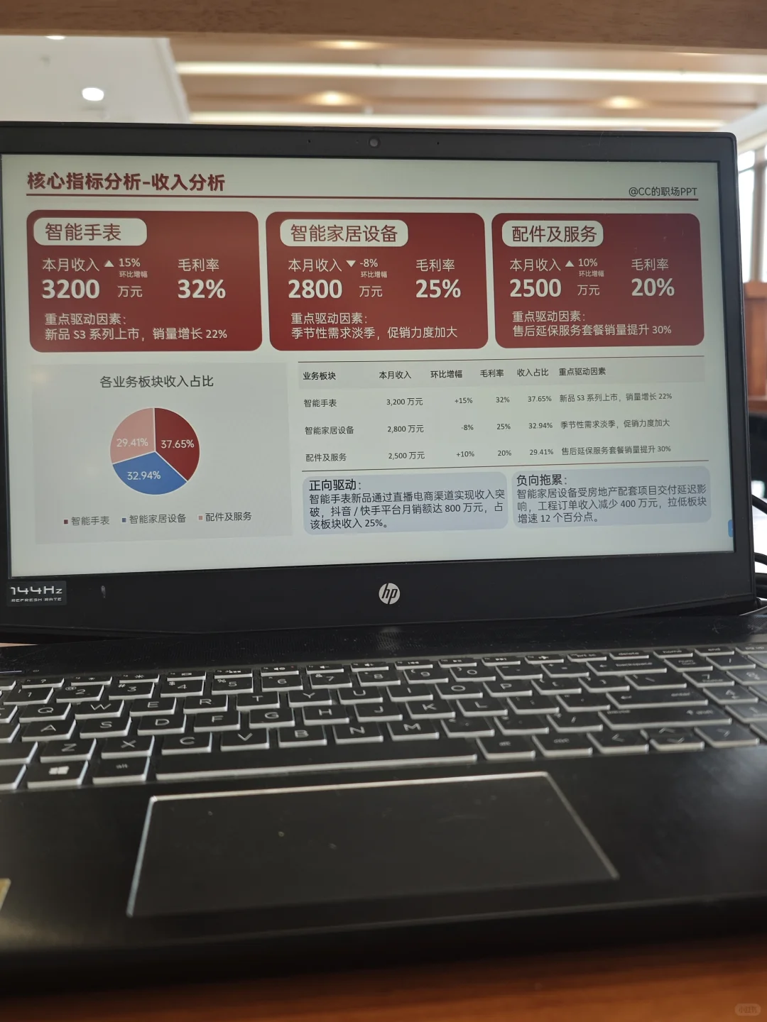 月度财务分析报告ppt