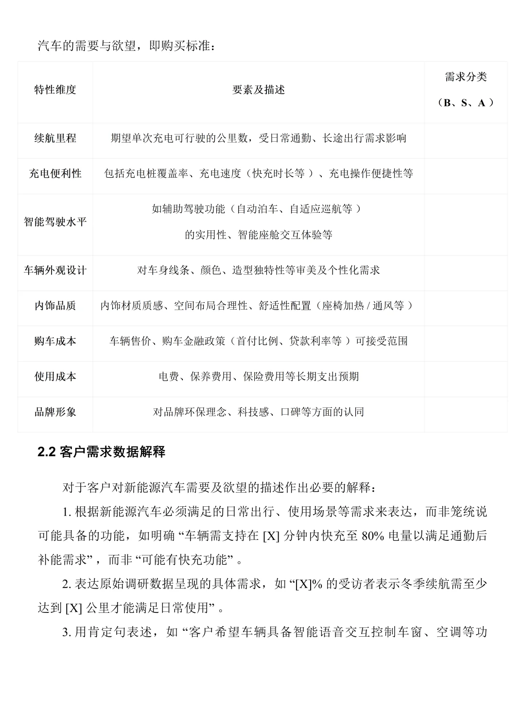 新能源汽车市场调研报告模板分享！直接抄！