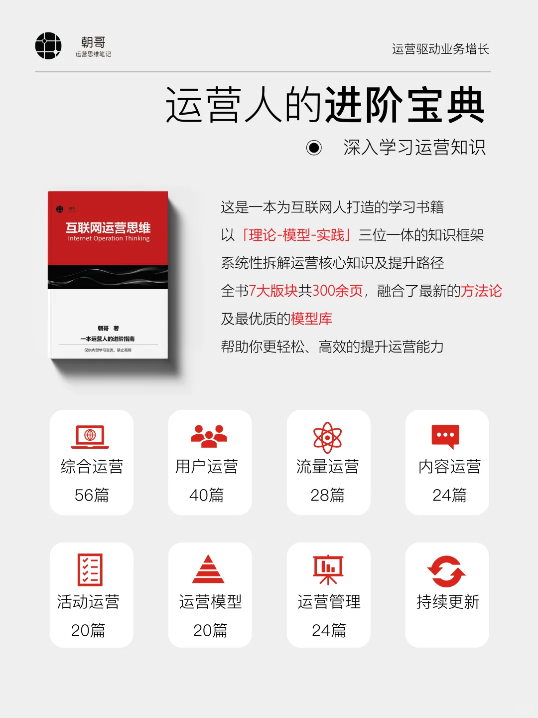 一张图掌握市场调研报告框架SOP