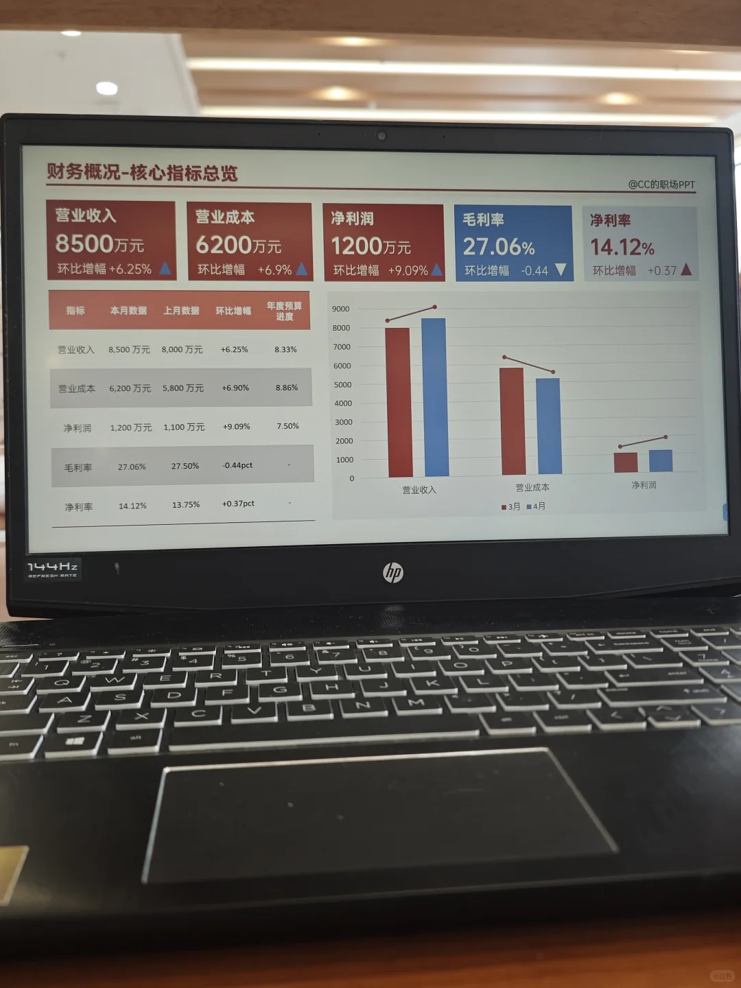 月度财务分析报告ppt