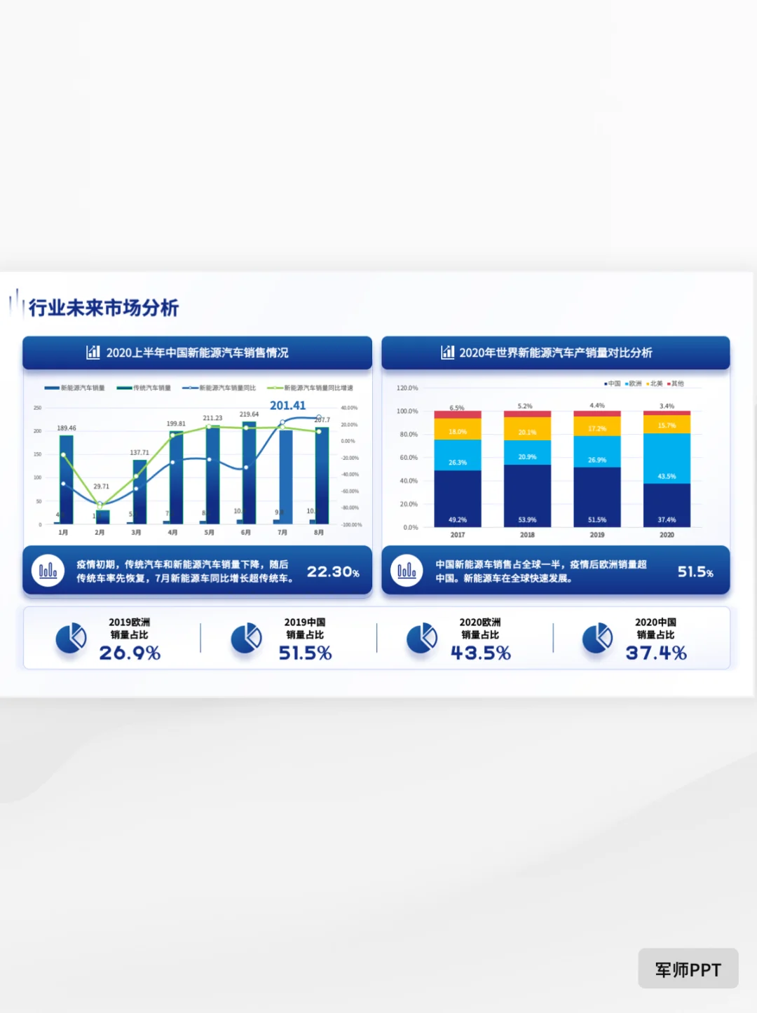 市场调研报告PPT怎么写？没有思路看看这篇叭