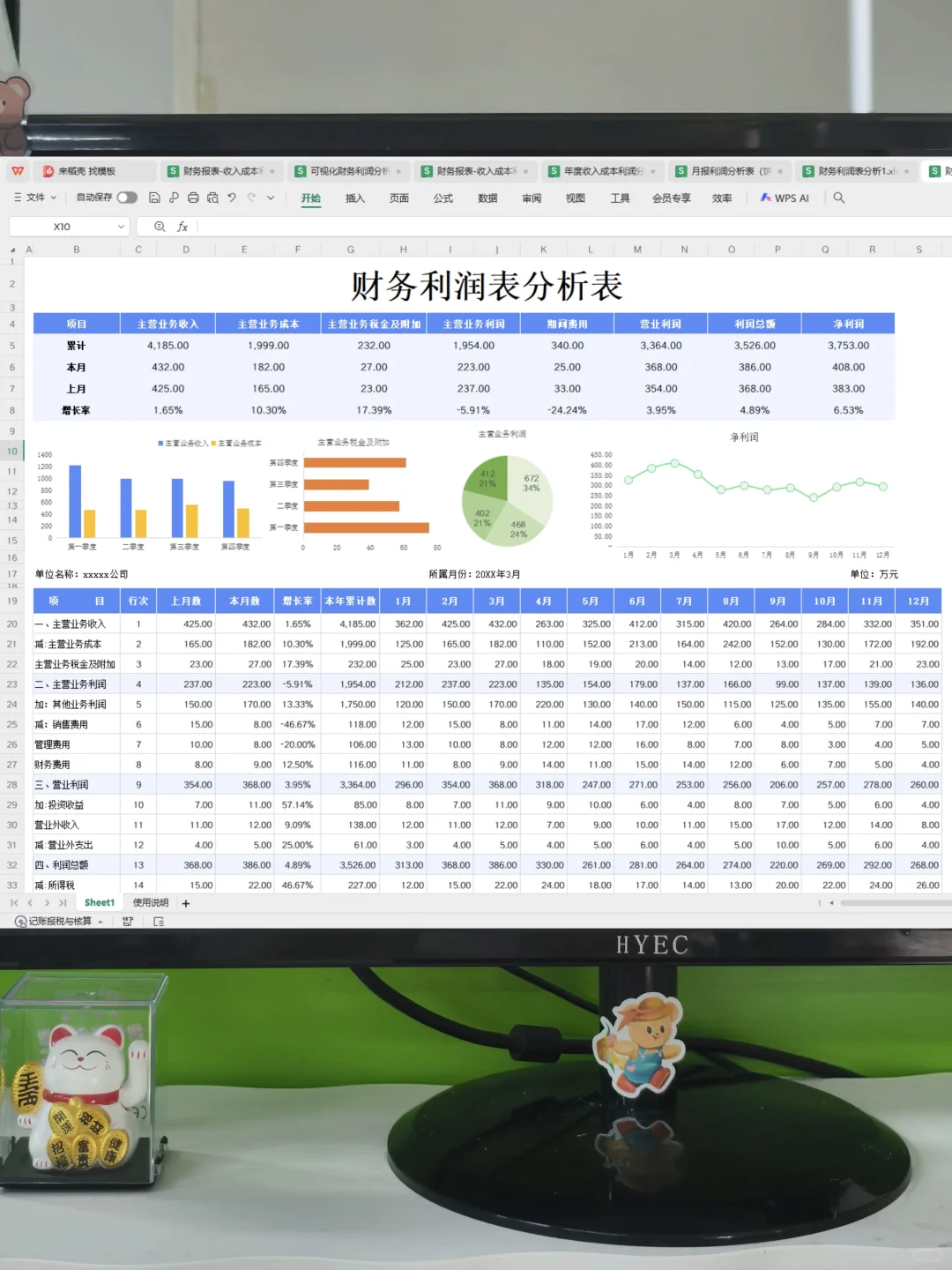 见到这么漂亮的利润分析表，真的眼前一亮～