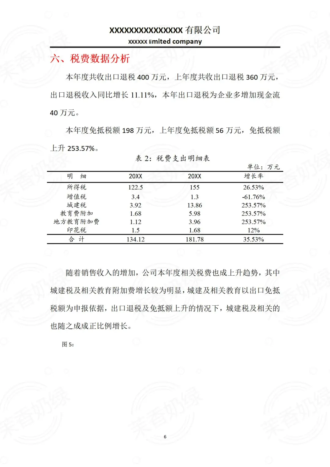 不愧是财务经理，她做的财务分析报告真漂亮