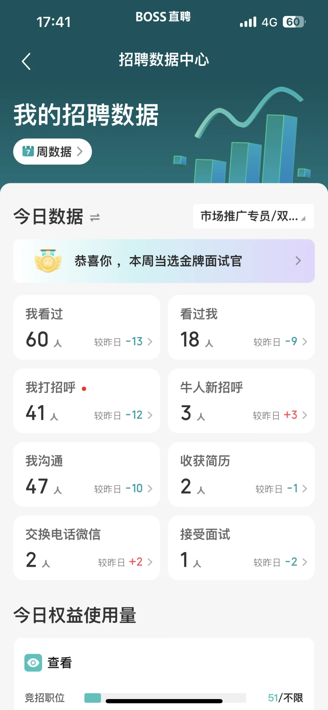 boss账号数据从未有的低！！