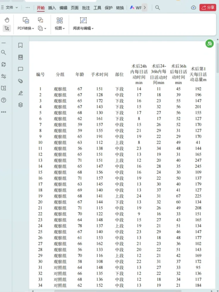 医学数据分析，原始数据，三线表，结果解释