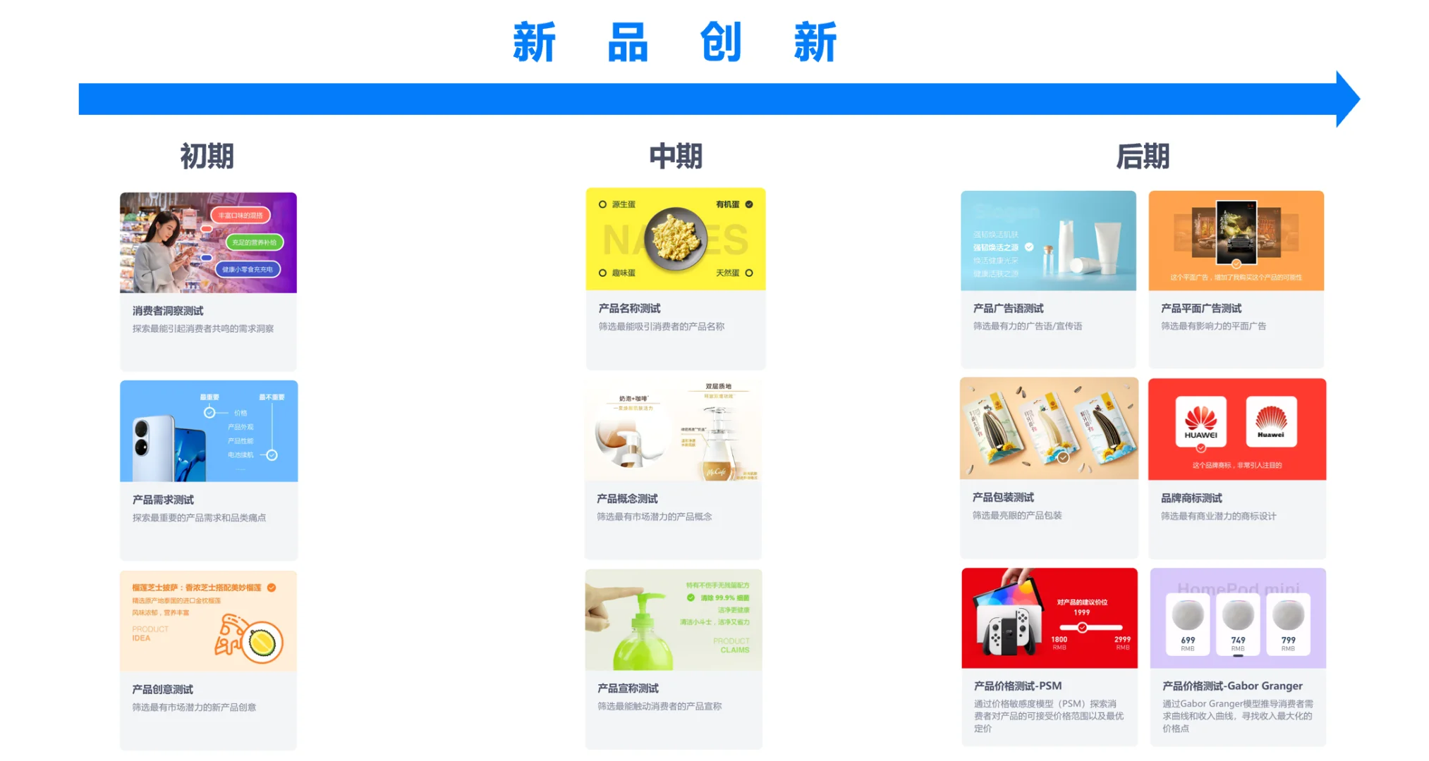 市场调研方法—产品价格测试