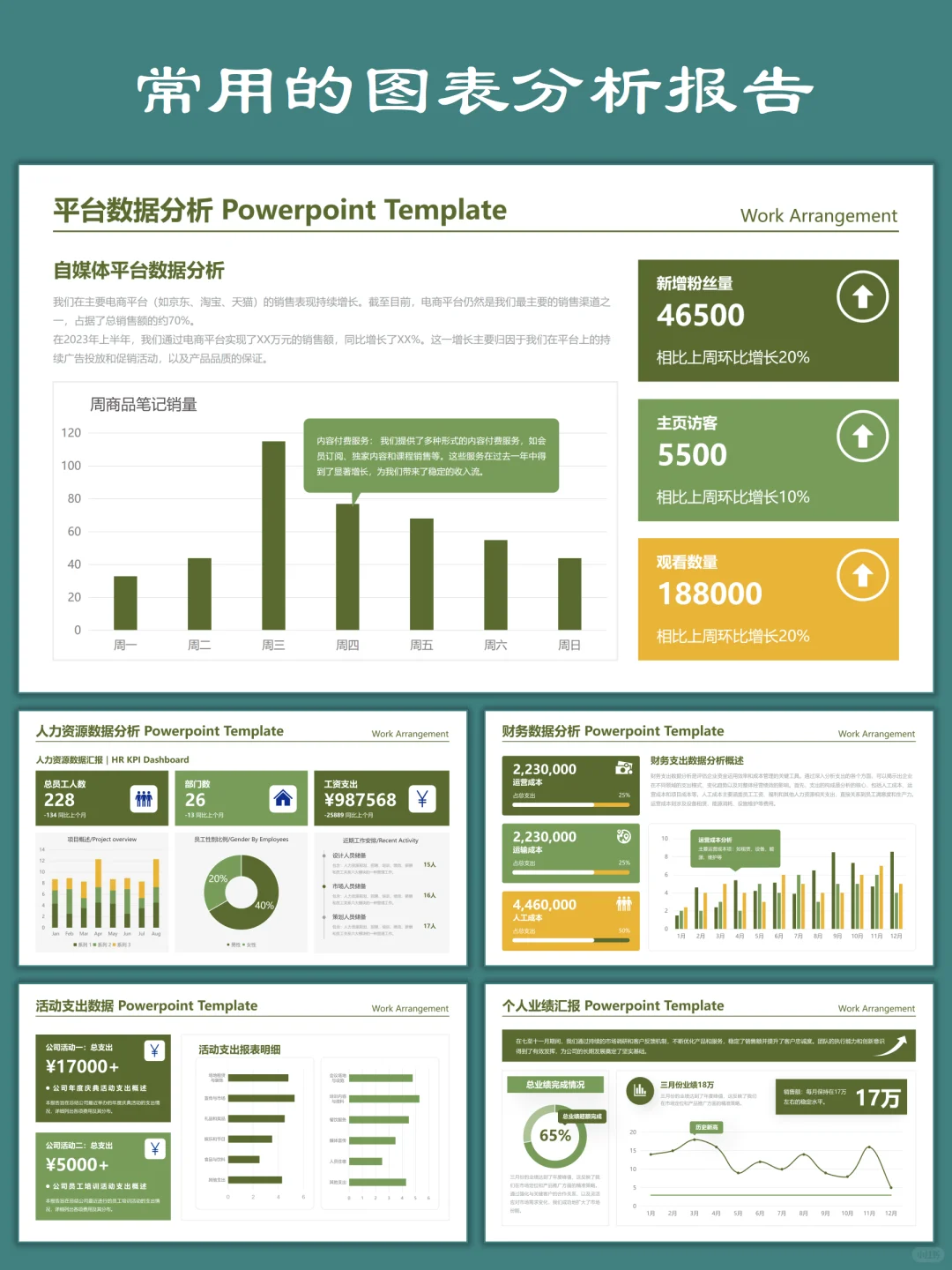 数据分析报告中的常用图表及使用场景