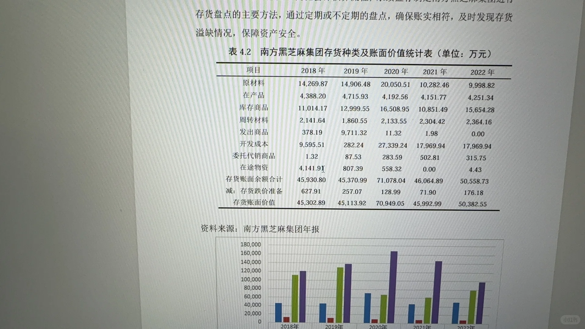 财会论文得这些数据到底在哪找的啊！！！