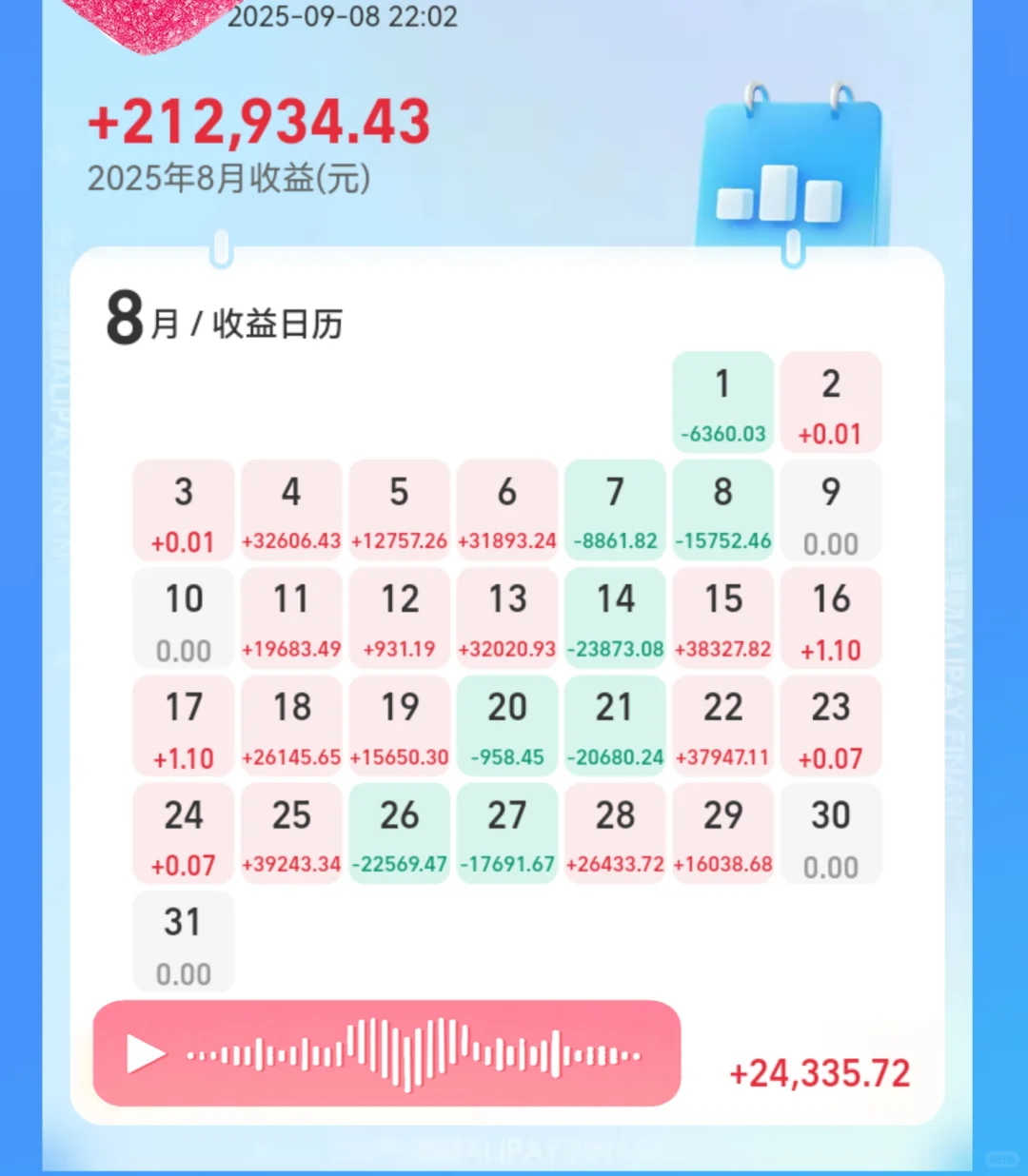 9月行情分析