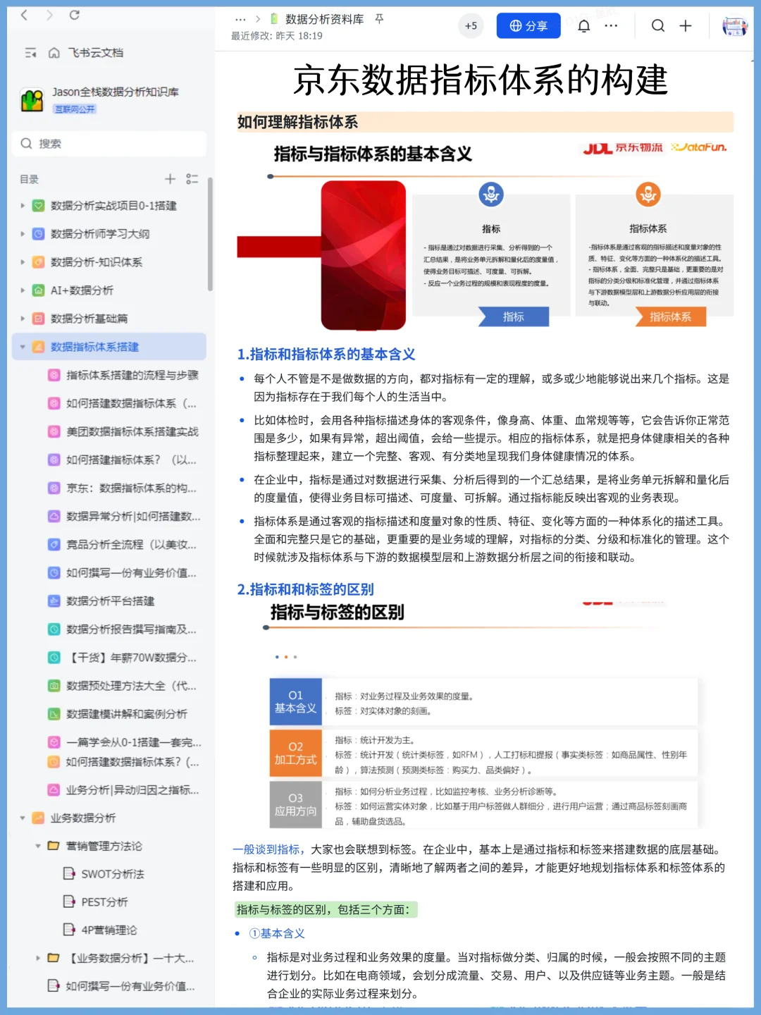 上班摸鱼搭建了个数据指标体系学习资料库
