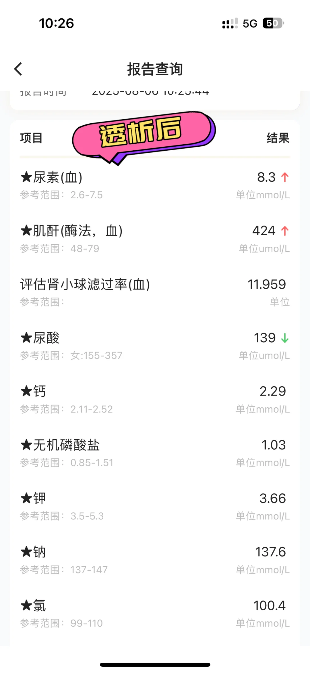 透析前后的指标对比下