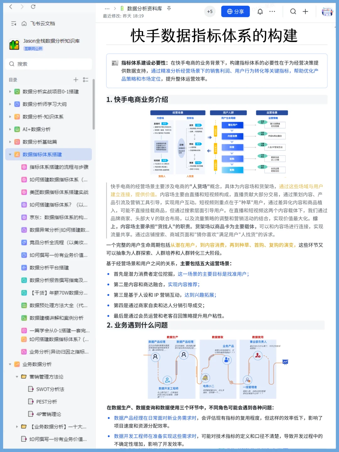 上班摸鱼搭建了个数据指标体系学习资料库