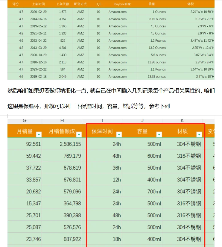 史上最详细的亚马逊实操教程-市场调研分析