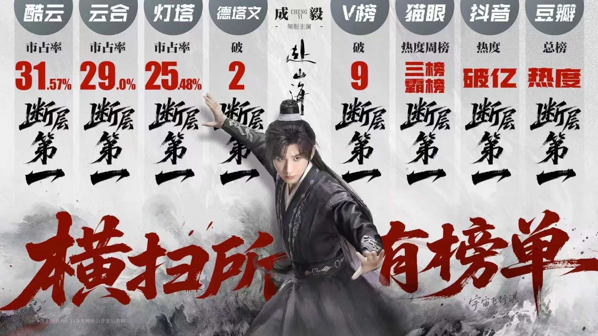 数据说话，赴山海实火🔥！