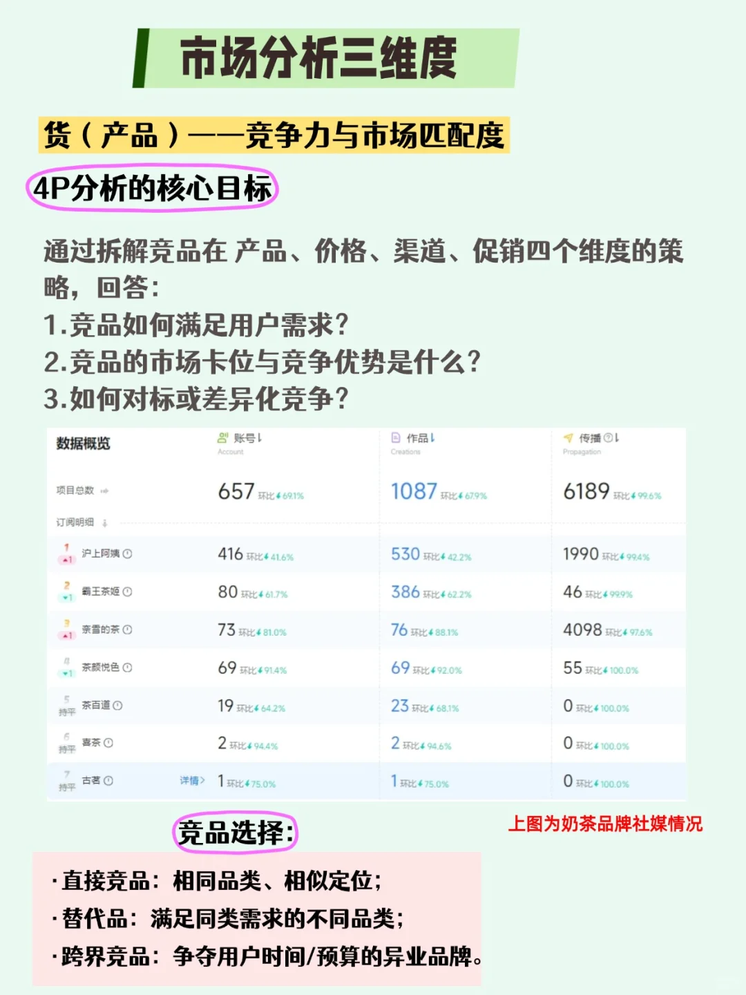 品牌营销 ｜ 到底是谁说市场分析难做啊？