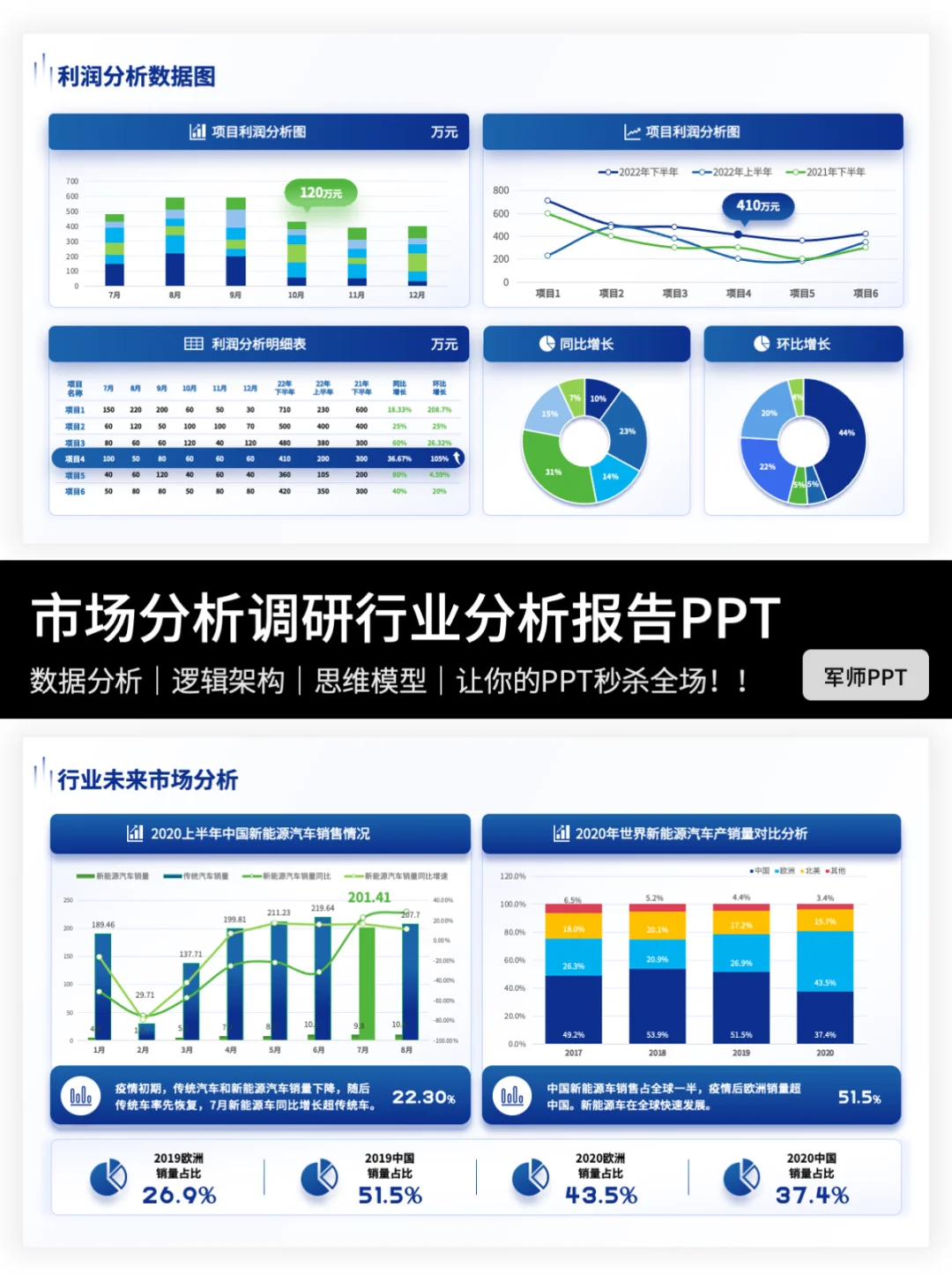 市场调研报告PPT怎么写？快来抄作业～