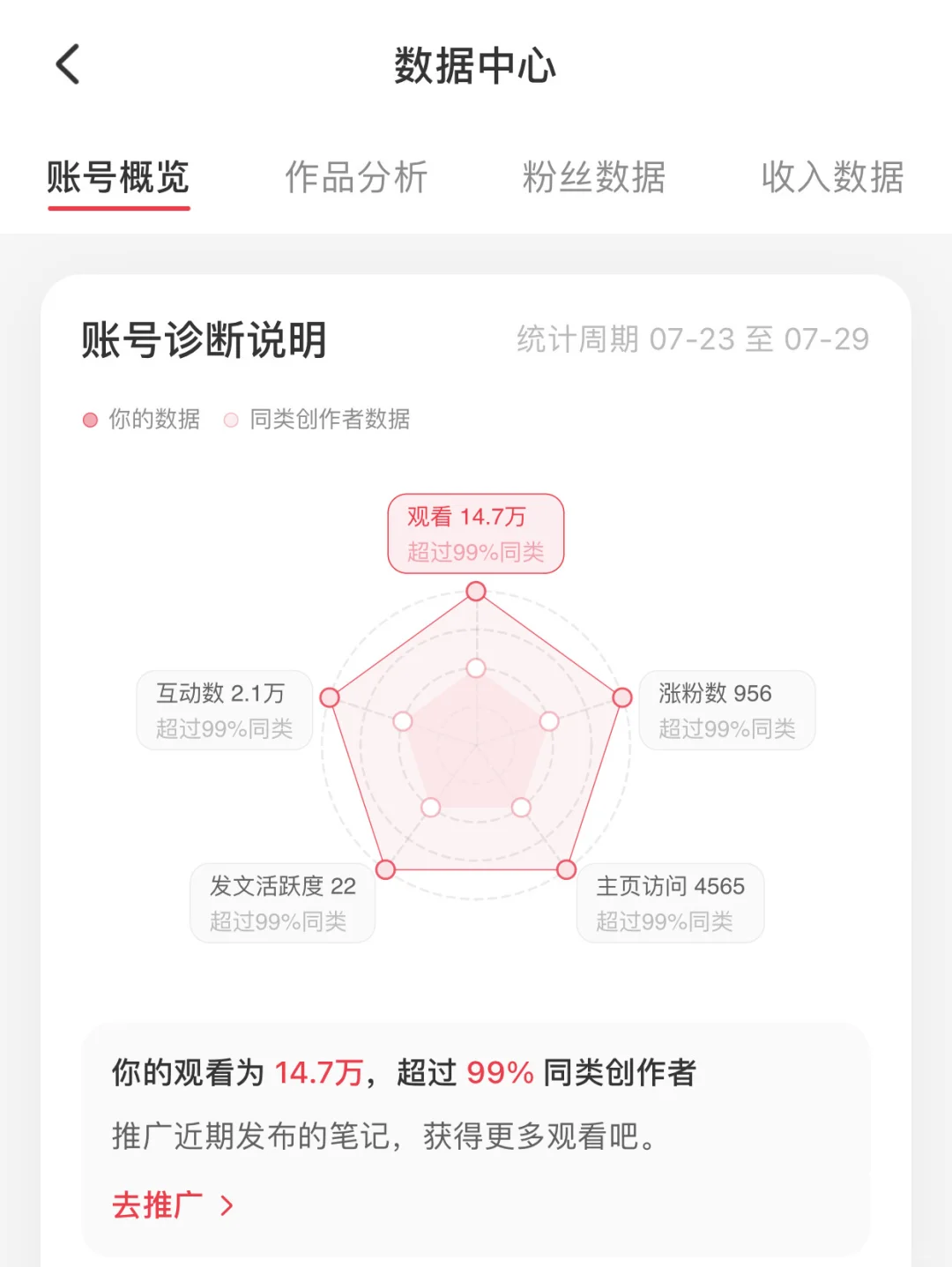 2k粉后台数据自取！祝姐妹们找到好工作！
