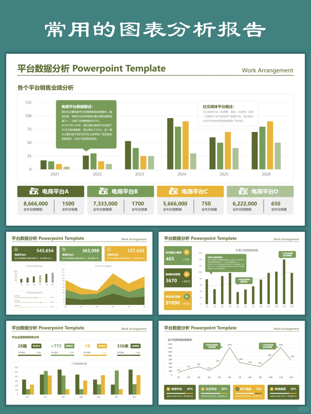 数据分析报告中的常用图表及使用场景
