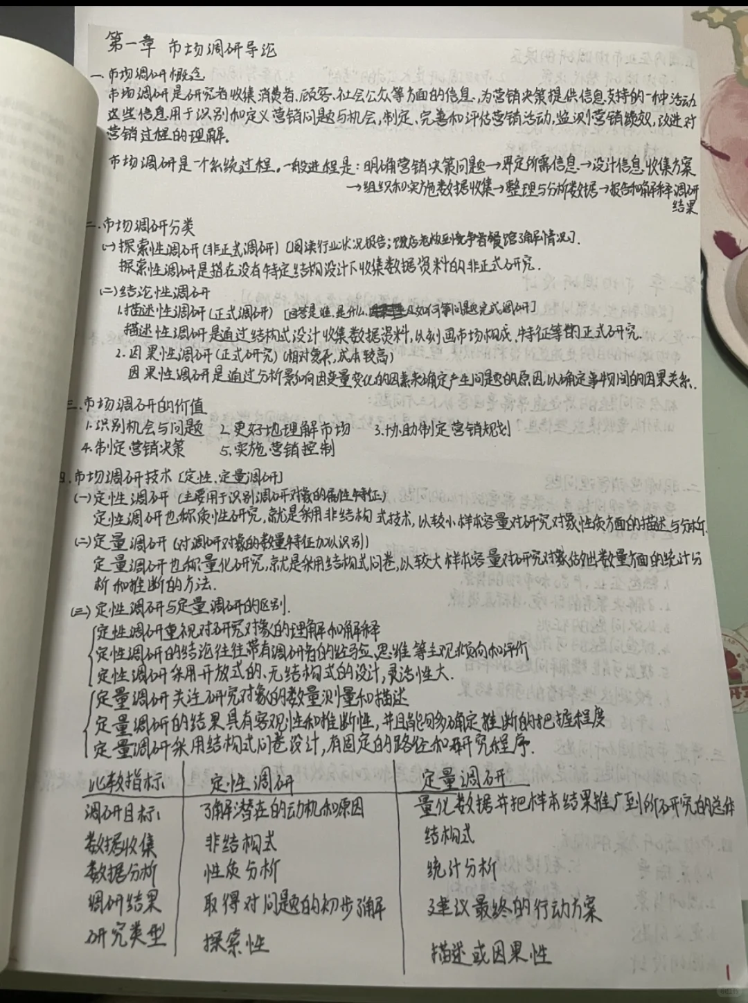 市场调研期末考试