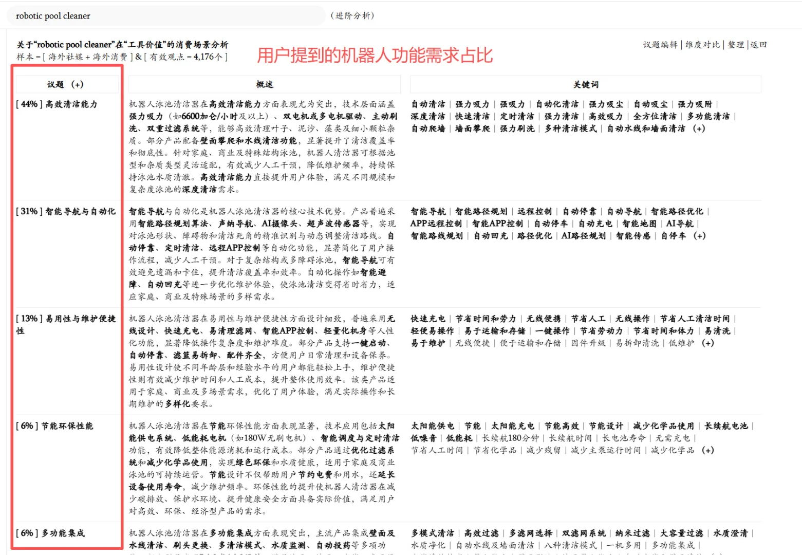快速进行海外市场产品调研