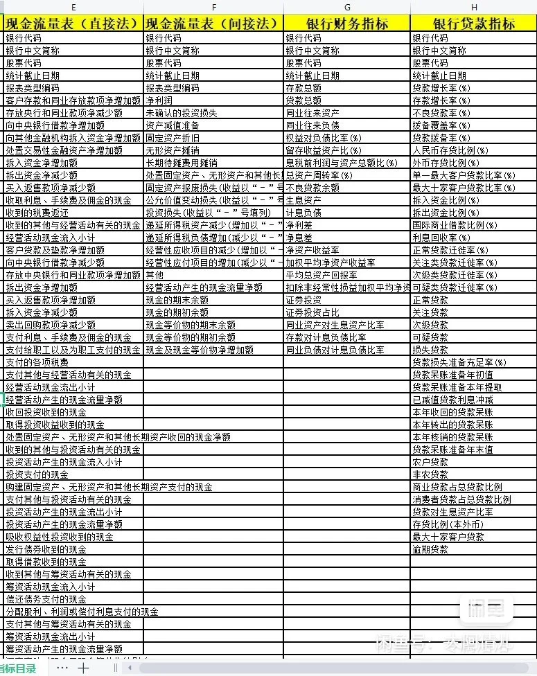 600家商业银行数据