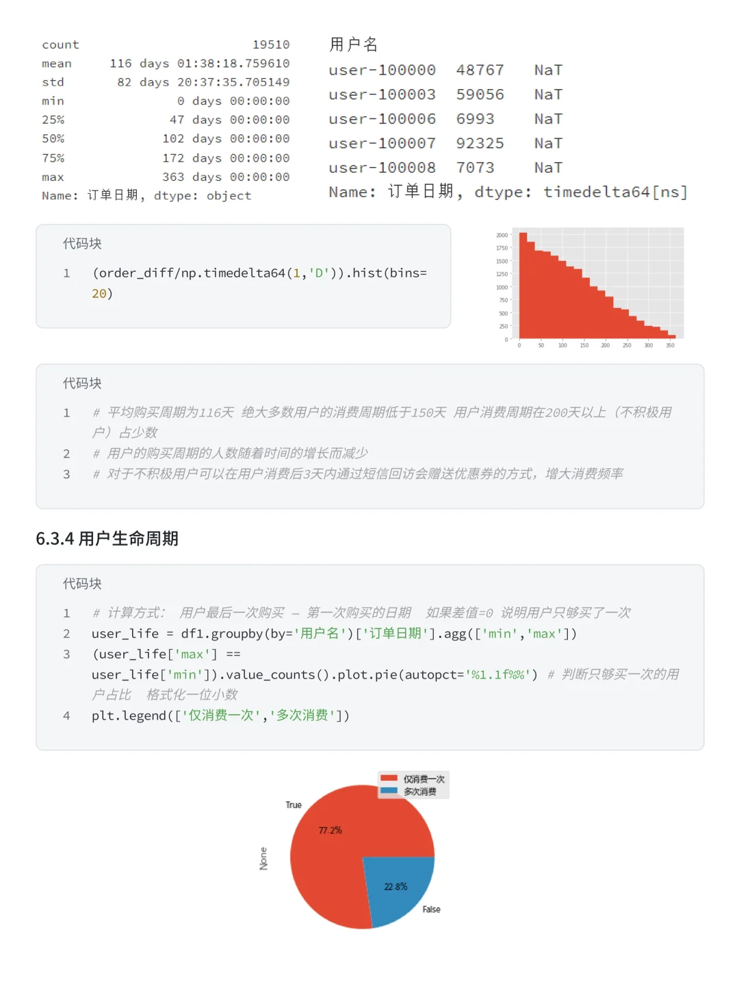 基于Pandas+Numpy盒马用户消费行为分析