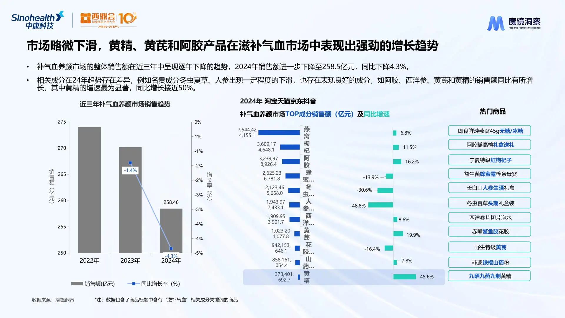 药食同源市场揭秘2024年最火成分与赛道分析