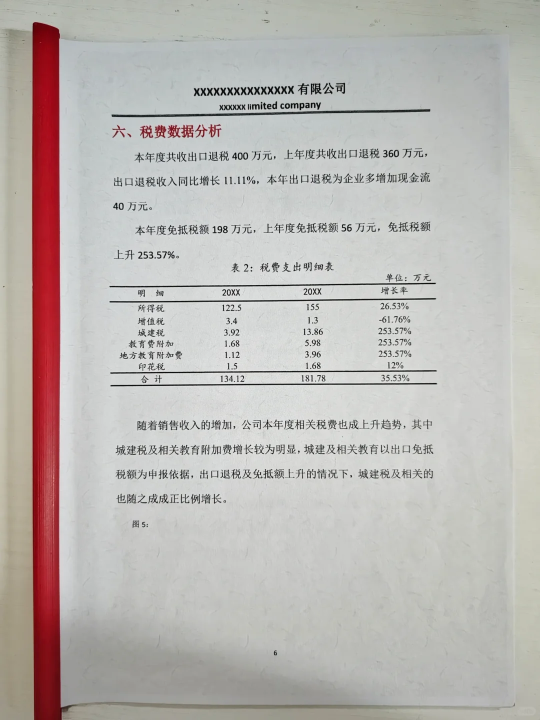 第一次见到这么好看的年度财务分析报告～