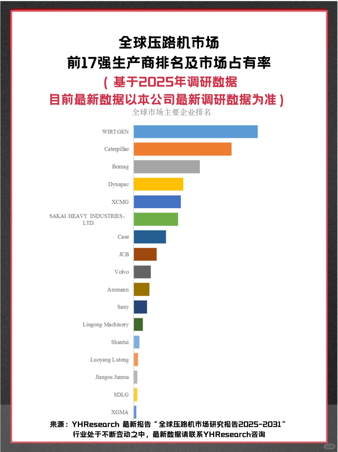 压路机头部企业及全球市场调查报告