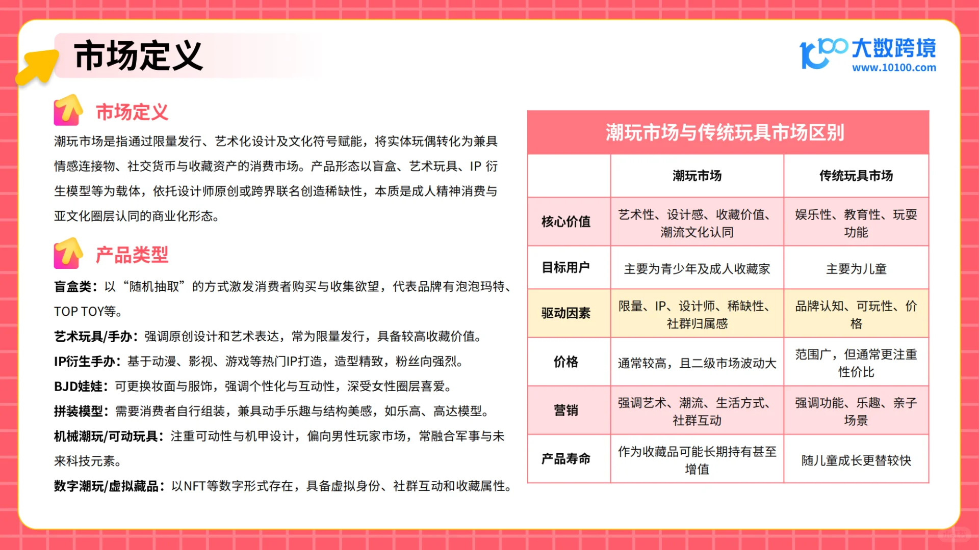2025潮玩市场出海研究报告