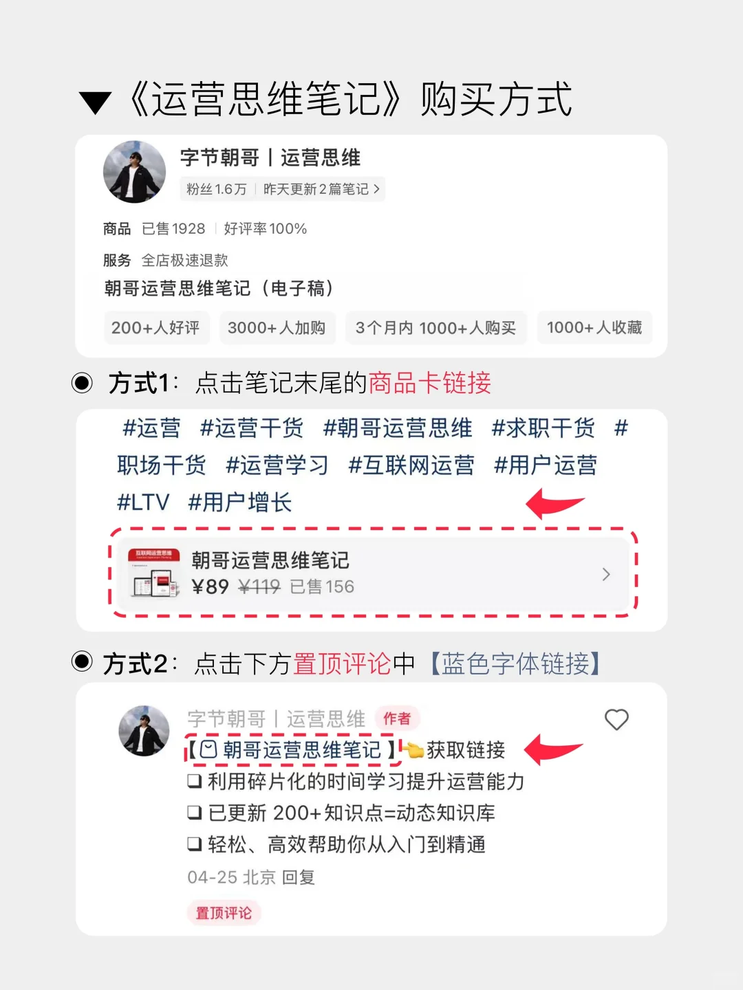 一张图掌握市场调研报告框架SOP