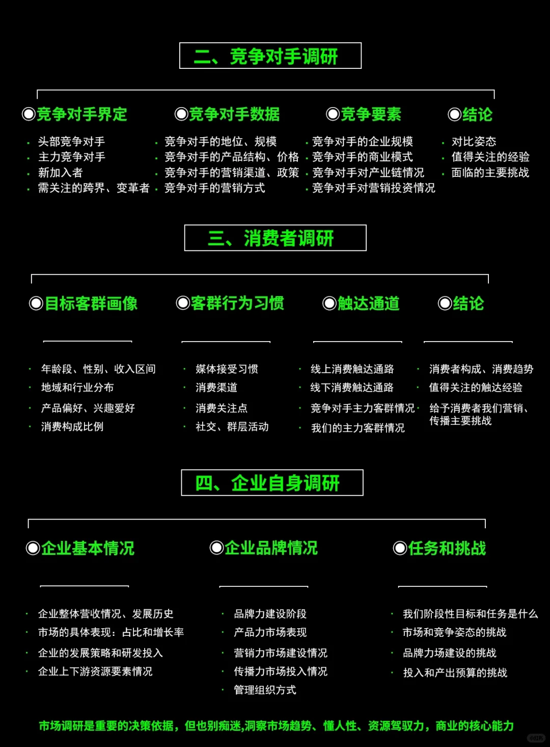 市场调研该怎么做？看完这篇文章你就知道了！