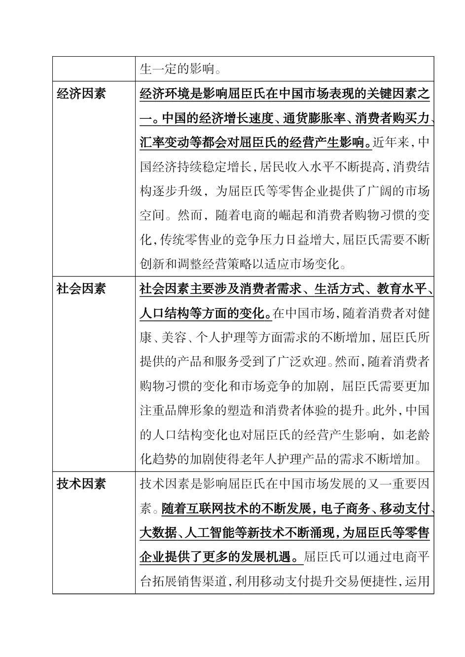 #屈臣氏市场营销案例分析#屈臣氏