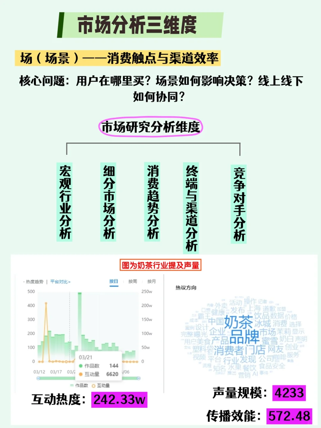品牌营销 ｜ 到底是谁说市场分析难做啊？