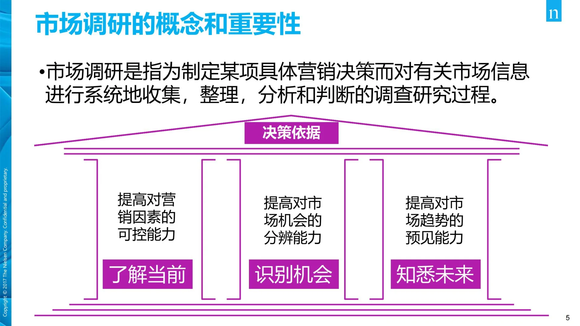 【105页】尼尔森市场调研培训资料