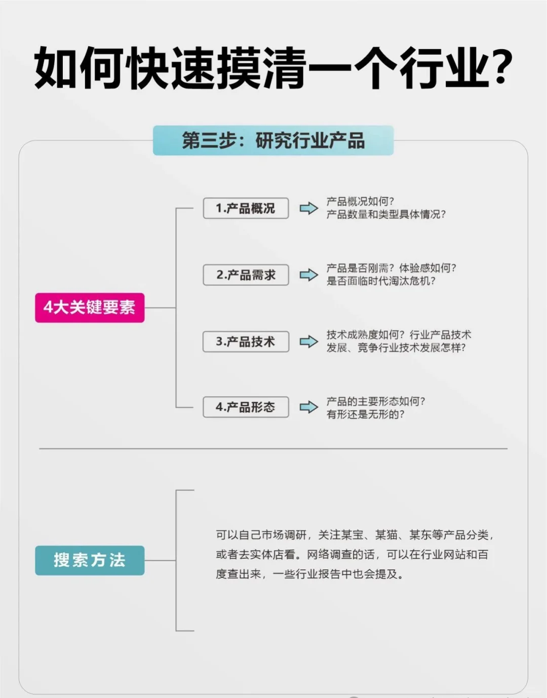 快速摸清一个行业，只需要这5步！