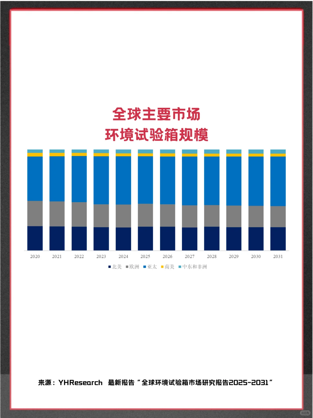 环境试验箱头部企业及全球市场调查报告