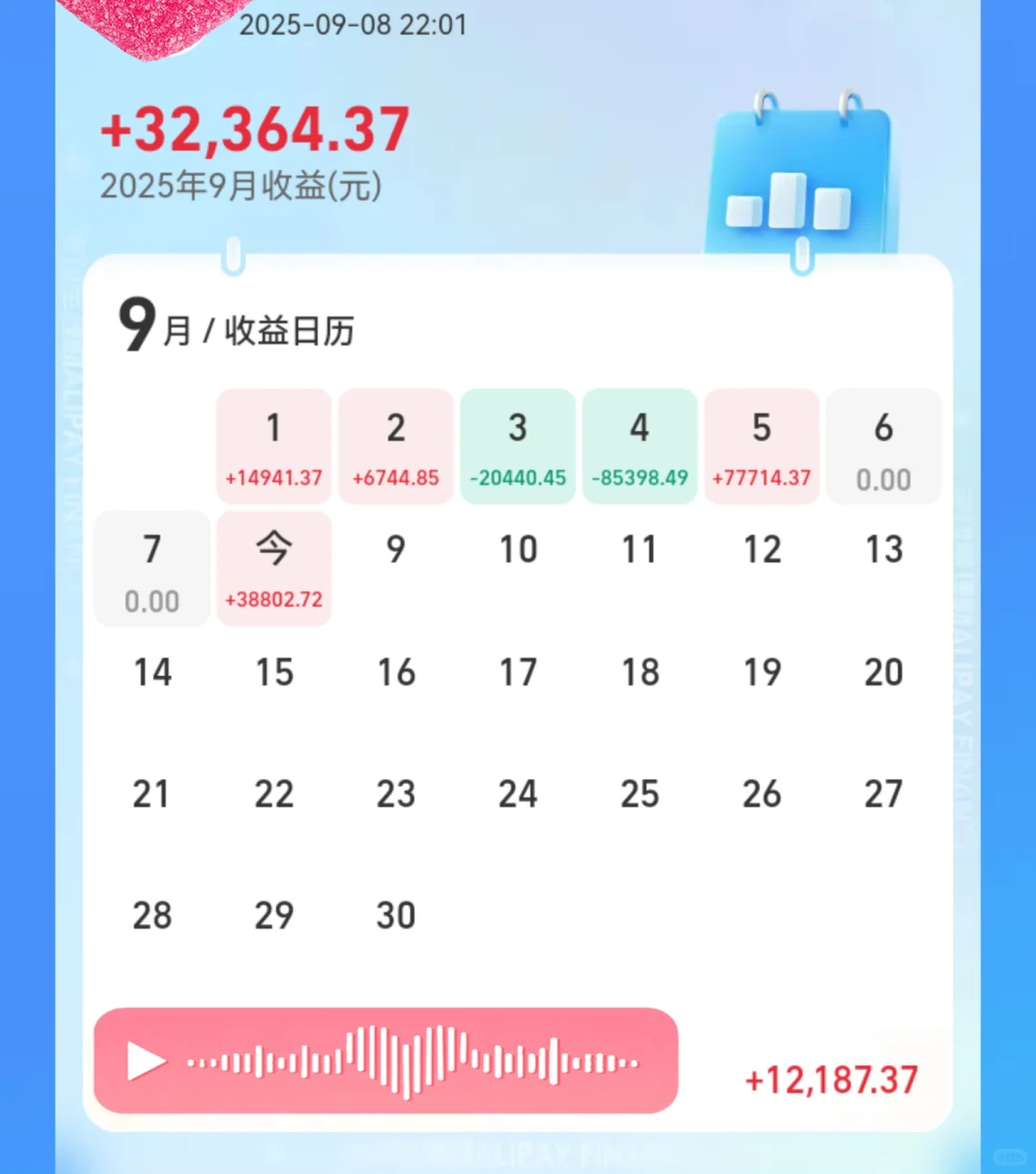 9月行情分析