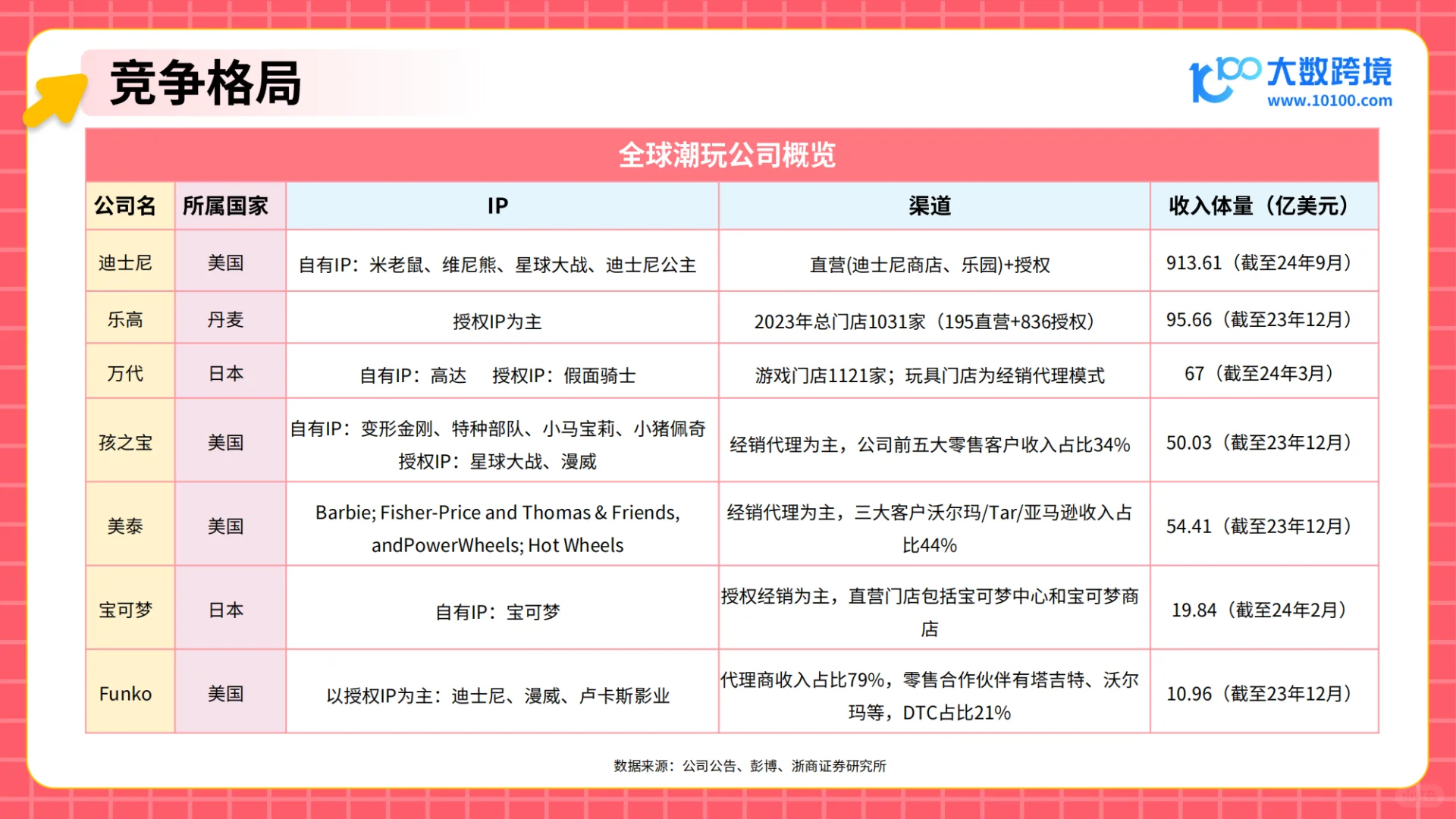 2025潮玩市场出海研究报告
