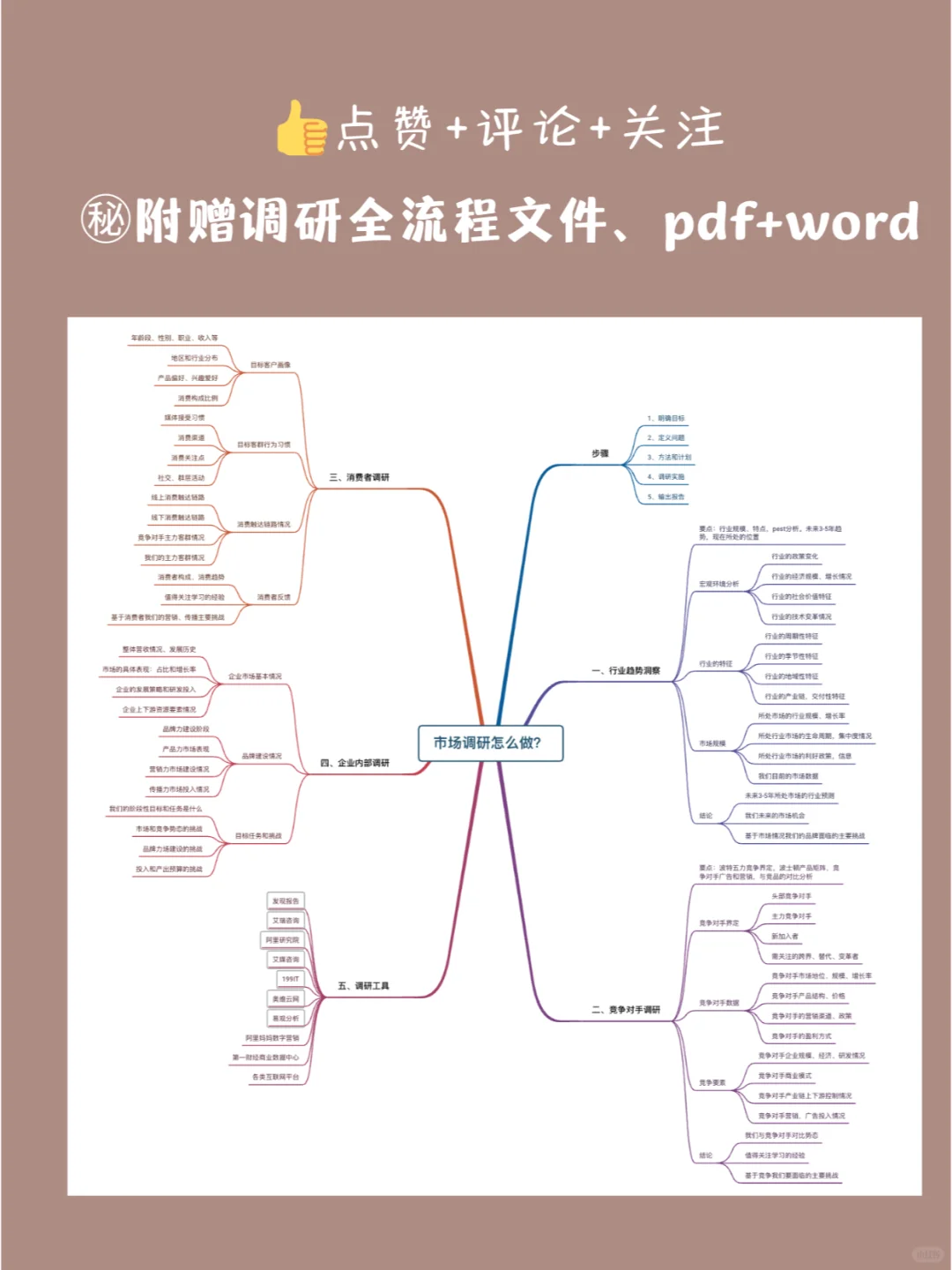 职场干货｜市场调研如何做？必备的4大方向