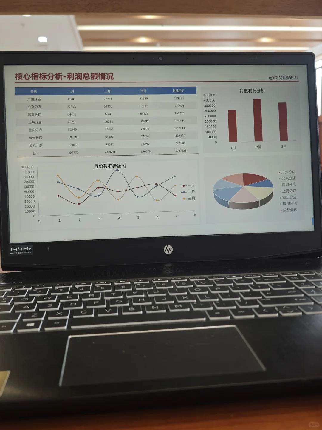 月度财务分析报告ppt